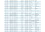 do flexible and quality data entry with automated reports and KPI trackers